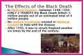 Effects of Black Death in Russia