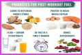 Make Your Carbohydrates Work for You—Work Out before Eating Your Pasta