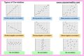 What are the 3 types of correlation in math? – Janet-Panic.com